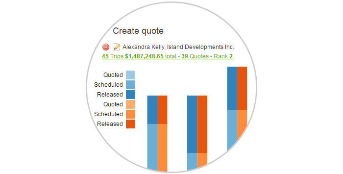 SchedAero Quote Intelligence helps you focus on the right business