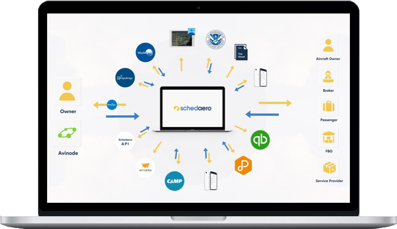 Schedaero_Integrations5